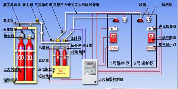 醫(yī)院消防系統(tǒng)設(shè)計方案和解決方案